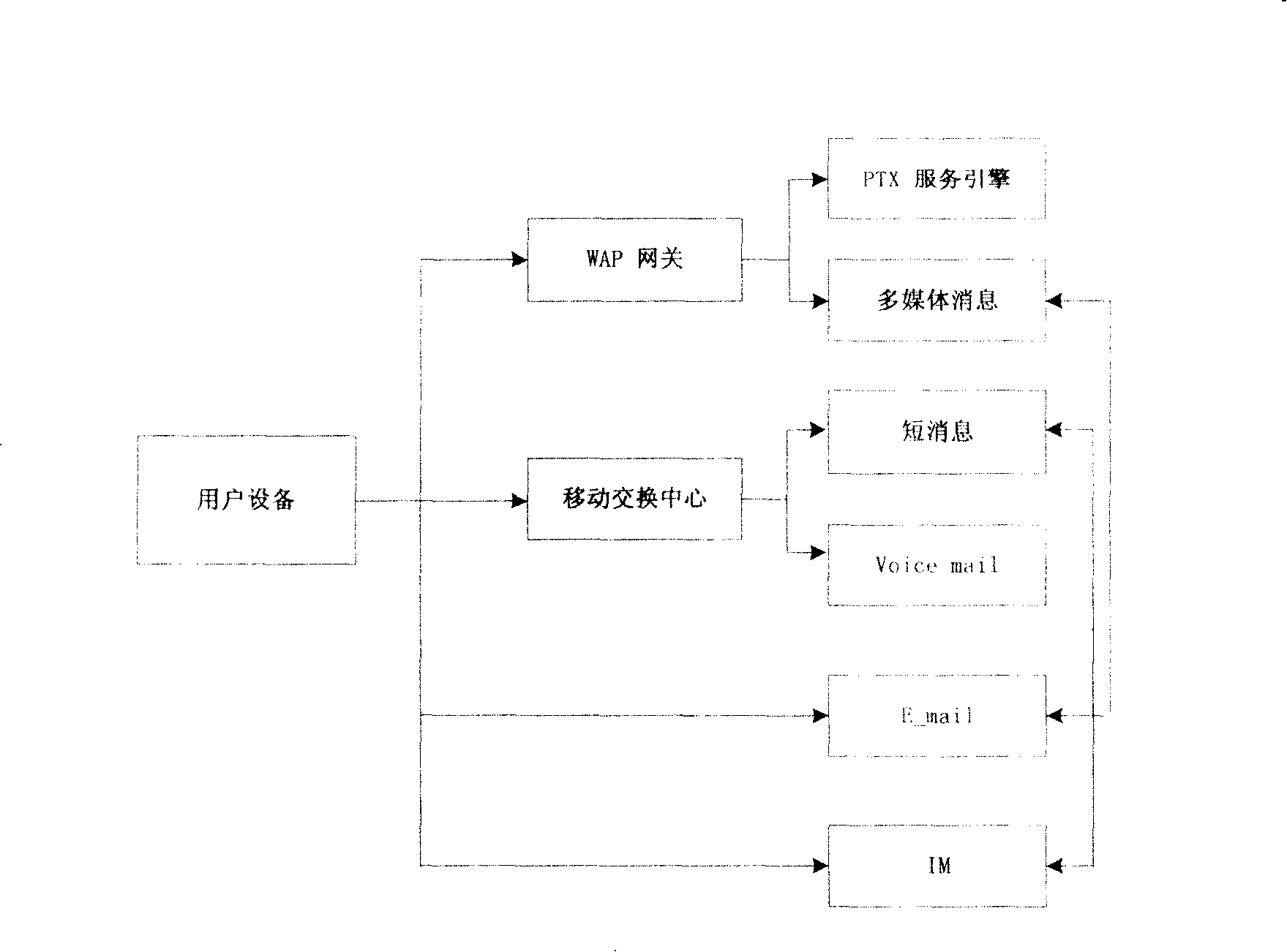 Method and system for implementing converged message service in radio communication network