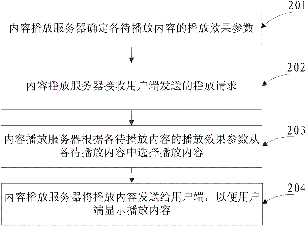 Method for playing content and content playing server