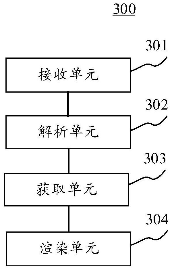 List rendering method, apparatus, electronic device and computer readable medium