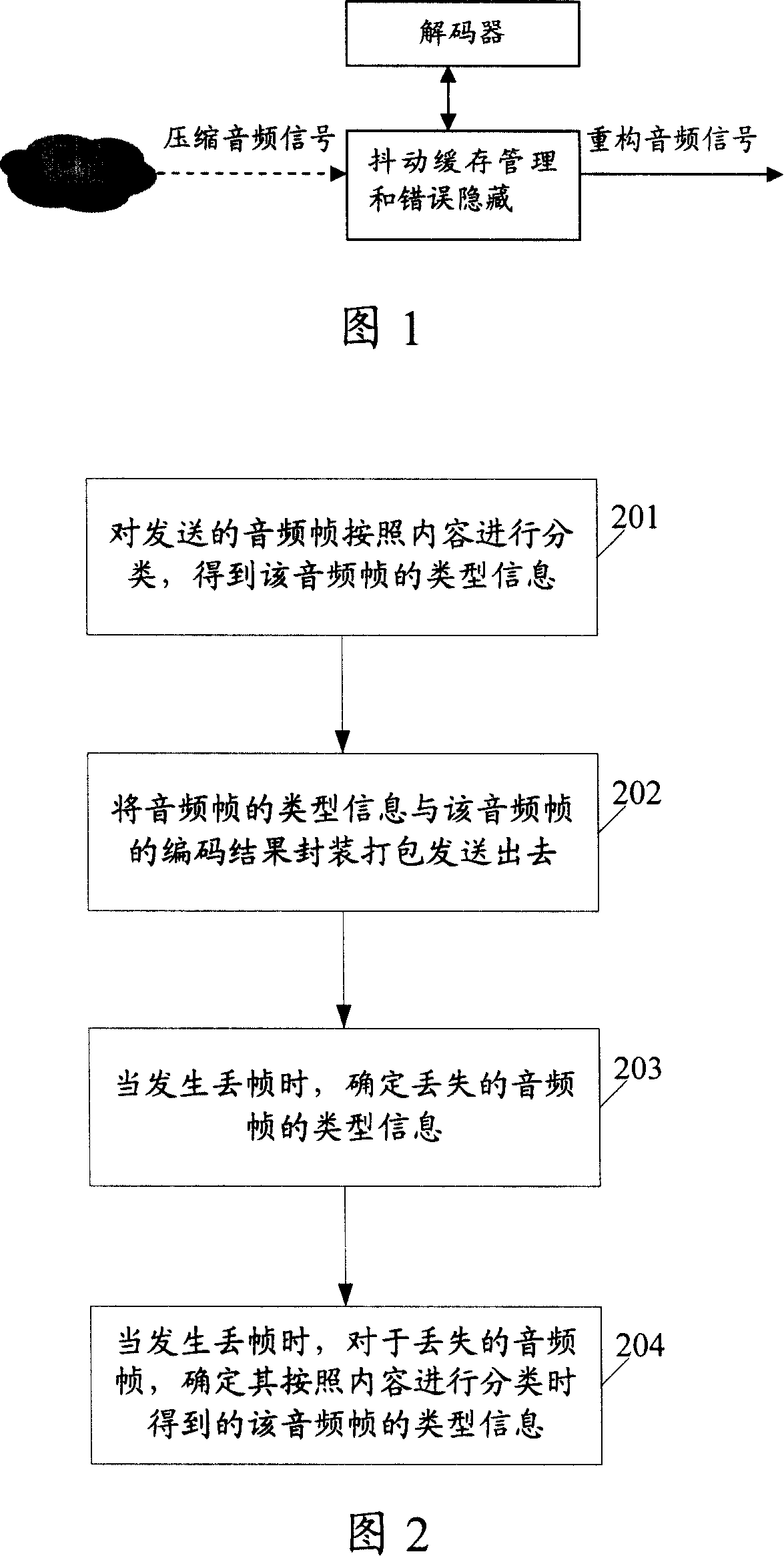 Method, device and system for hiding audio stream error