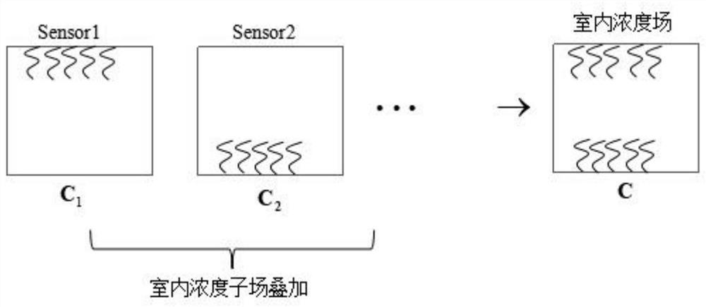 Reverse identification method for release intensities of multiple indoor pollution sources of building