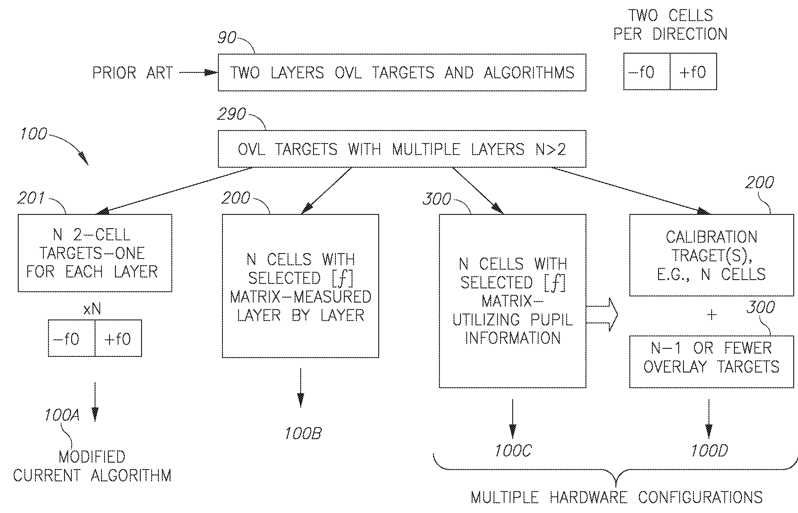 Device metrology targets and methods