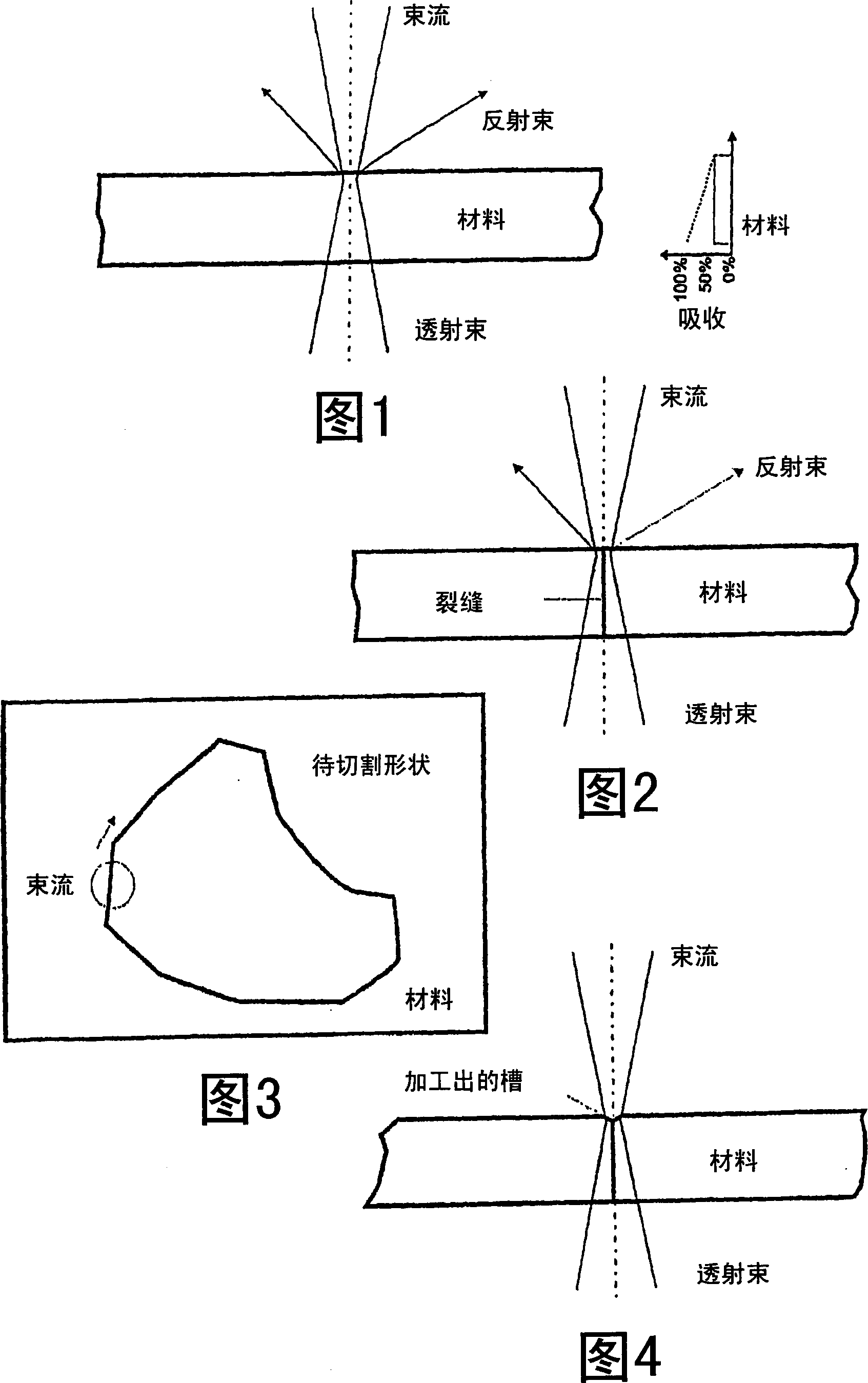 Method for machining a material with high-power density electromagnetic radiation