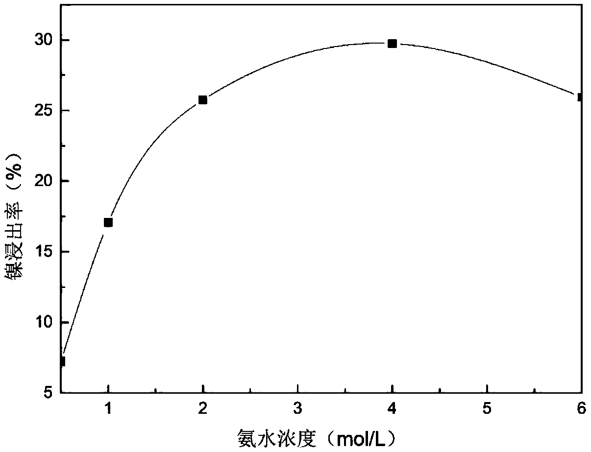 Method for extracting valuable metals from mixed manganese-rich waste leachate of lithium ion battery