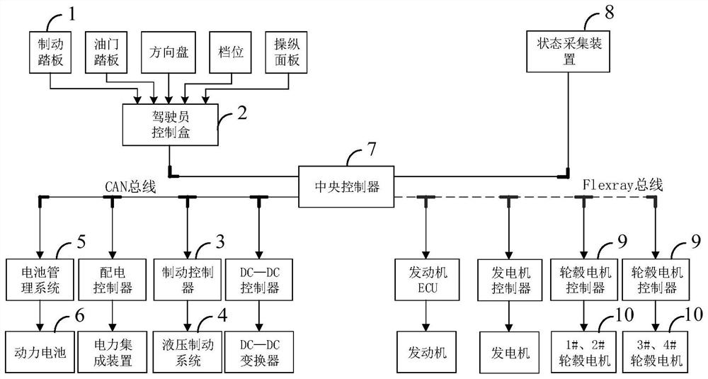 Combined braking system and method and electric vehicle