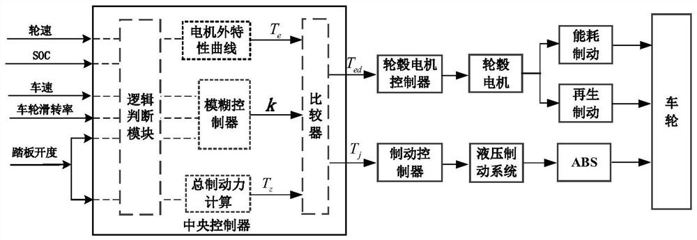 Combined braking system and method and electric vehicle