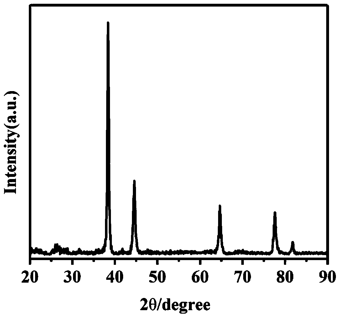 Preparation method for nano-silver powder