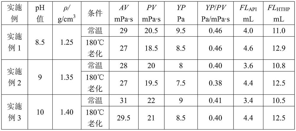 Polymer Clean Drilling Fluid System