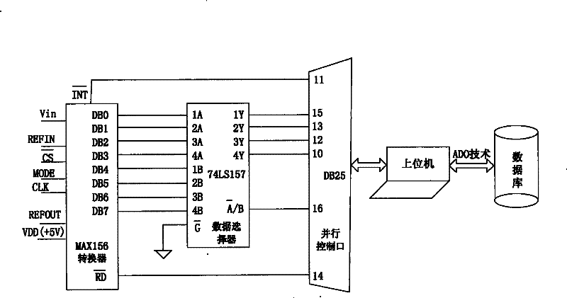 ADO technology high-speed parallel communication system based on VC and its working method