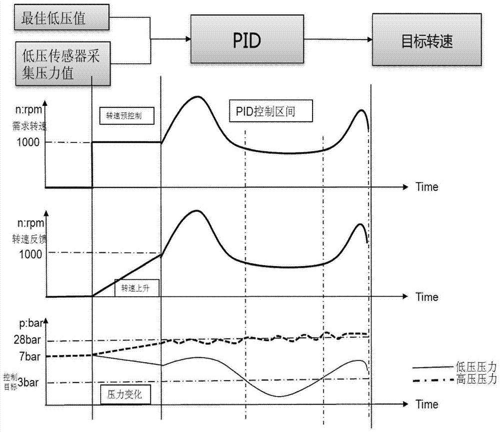 A control method for a thermal management system of a hybrid electric vehicle