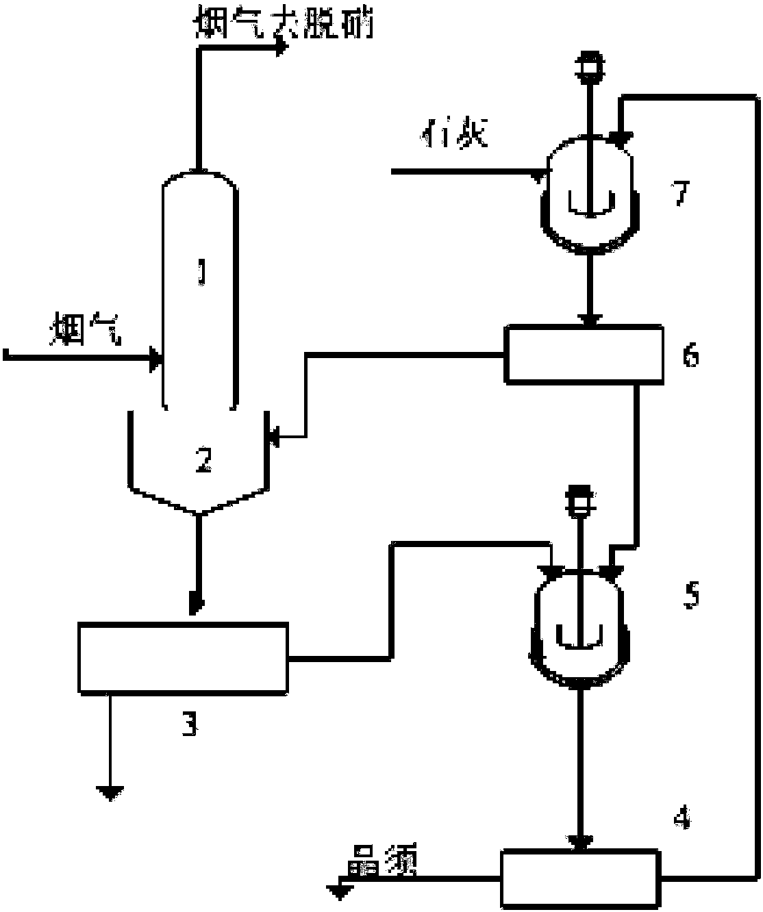 A method for deep removal of SO2 co-production gypsum whiskers in flue gas by calcium-magnesium fusion method