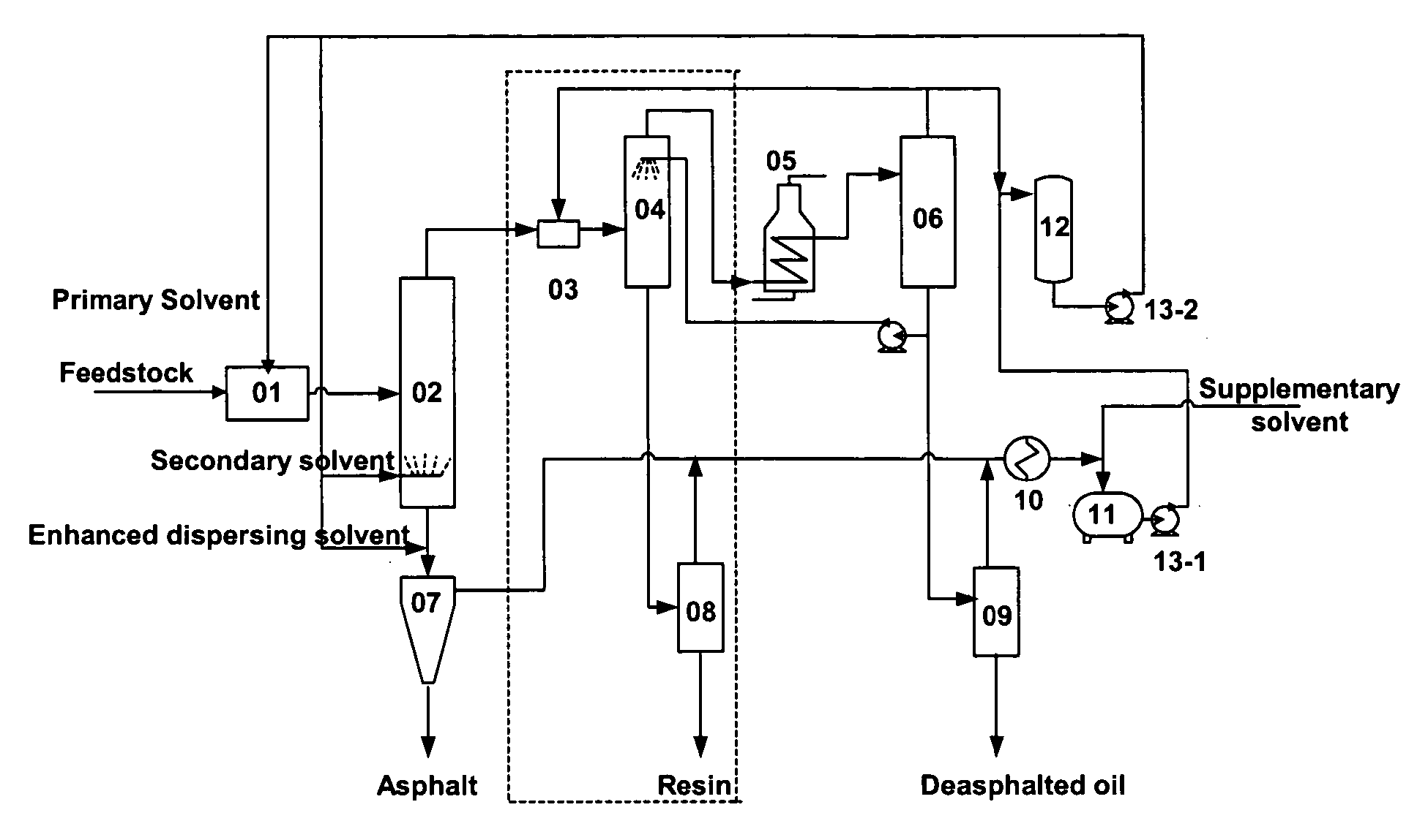 Deep separation method and processing system for the separation of heavy oil through granulation of coupled post-extraction asphalt residue