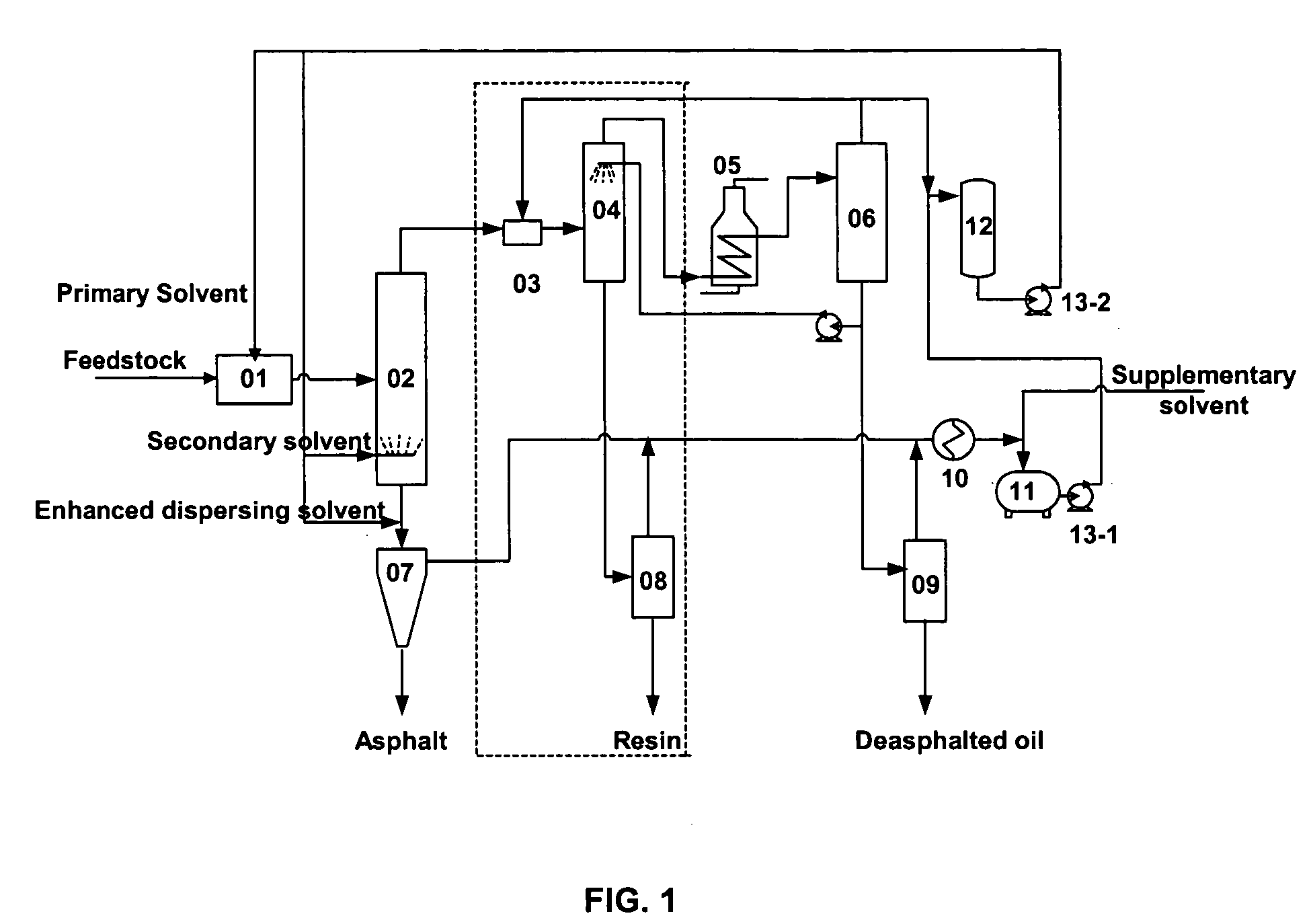 Deep separation method and processing system for the separation of heavy oil through granulation of coupled post-extraction asphalt residue