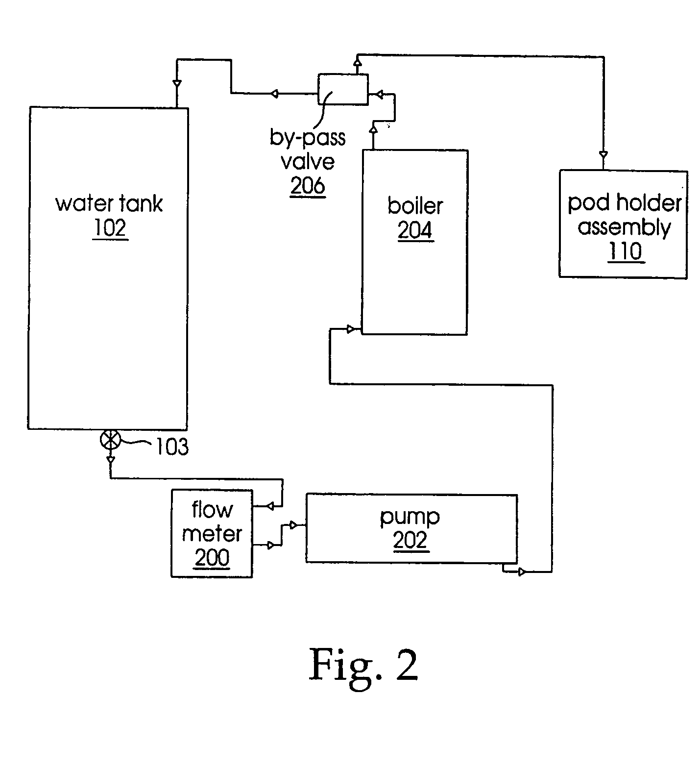 Apparatus for making brewed coffee and the like