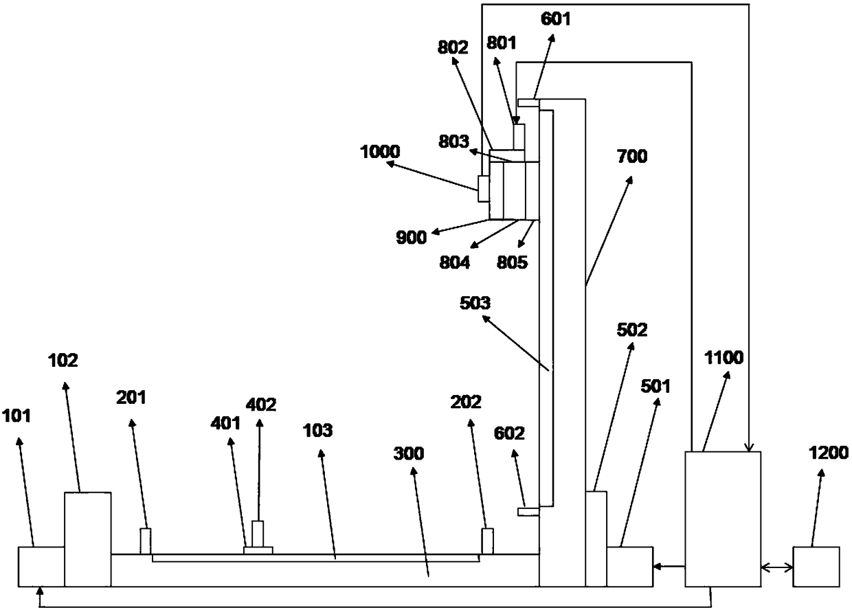 An automatic test system for sensor working area