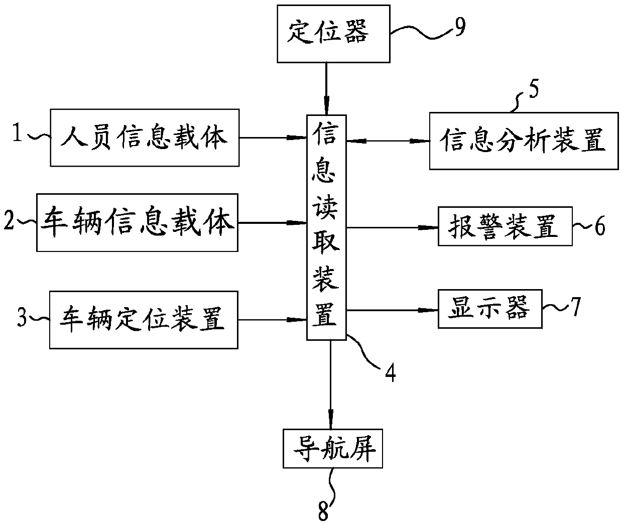 Full-time and space-time intelligent monitoring system, method and device for personnel in transit