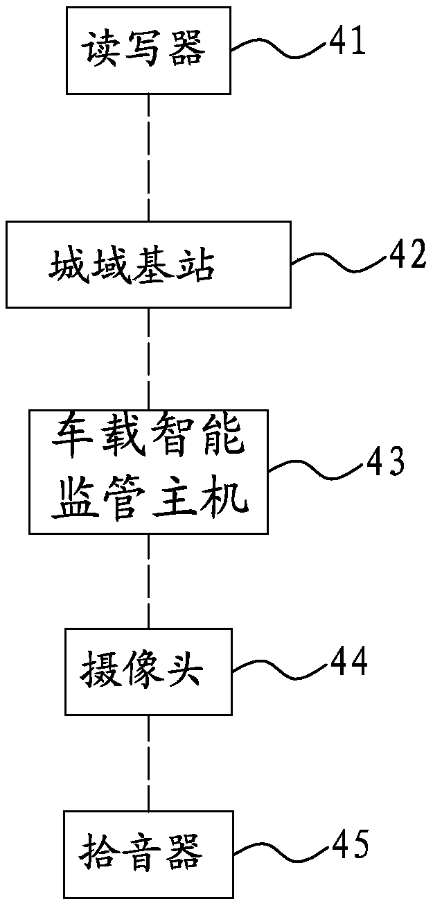 Full-time and space-time intelligent monitoring system, method and device for personnel in transit