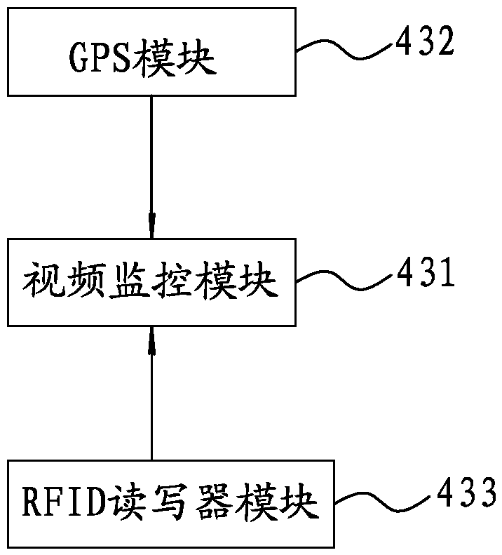 Full-time and space-time intelligent monitoring system, method and device for personnel in transit