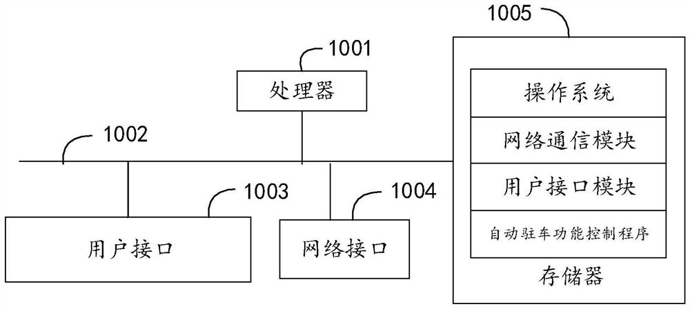 Automatic parking function control method, device and equipment and readable storage medium