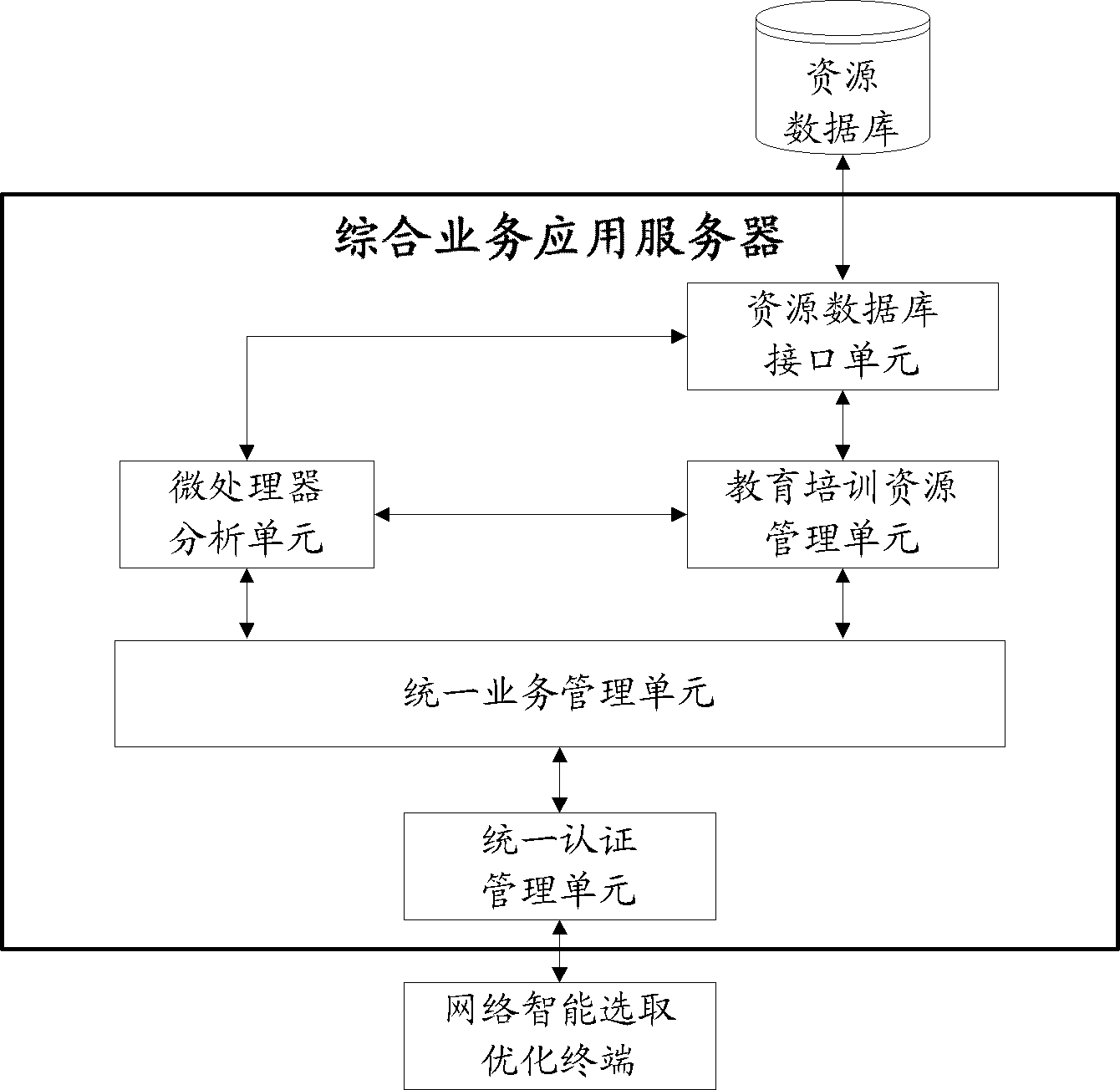 Remote training system based on mobile Internets and working method thereof