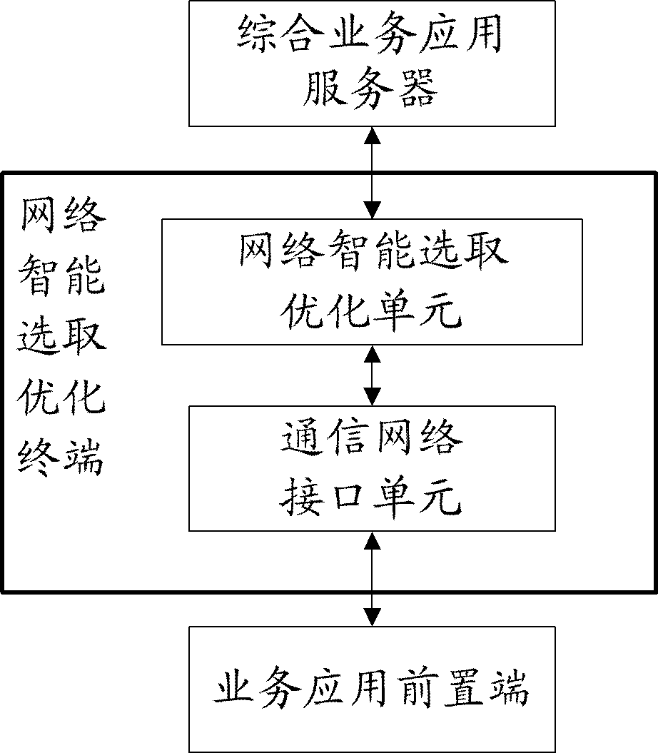 Remote training system based on mobile Internets and working method thereof