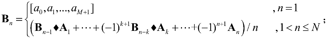 Polarization code-based synchronization-free communication method, device and system