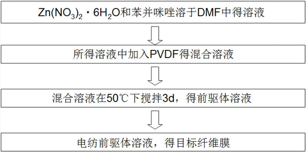 Zeolite imidazate framework nanoparticle composite fiber film and preparation method thereof