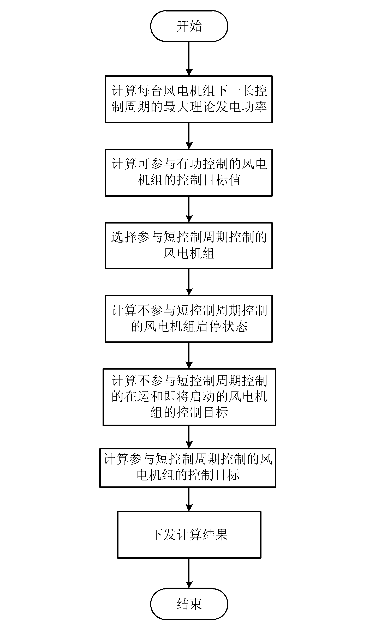 Active power control method of wind power station for improving power generation efficiency of wind power station