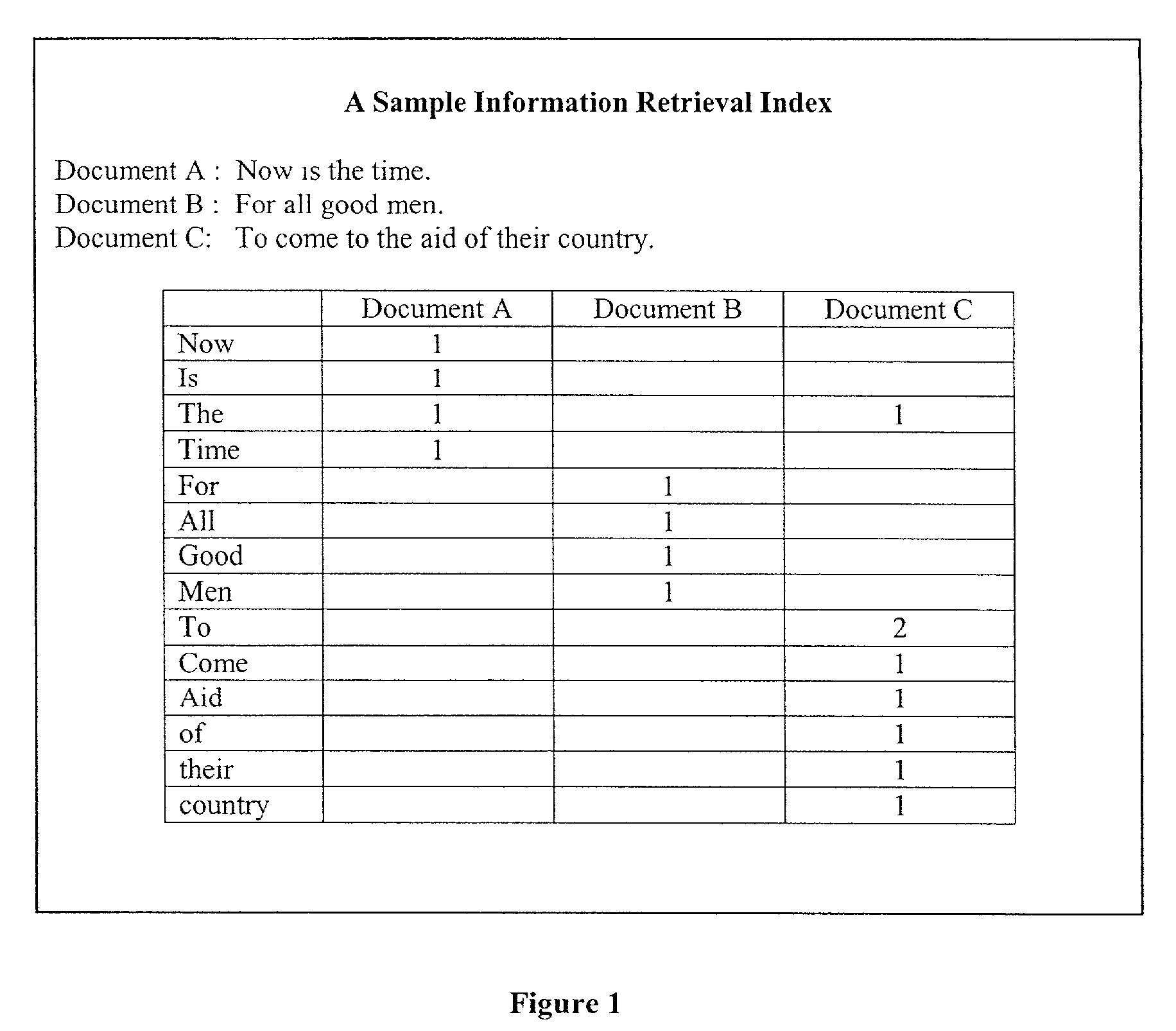 Relational text index creation and searching