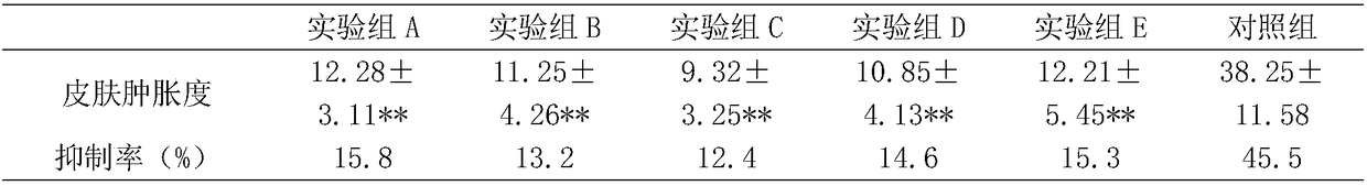 Traditional Chinese medicine soaking bath composition having effect of improving acute eczema, and preparation method and application thereof