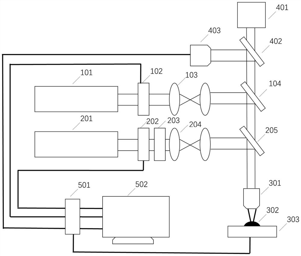 A cross-scale three-dimensional laser direct writing processing device