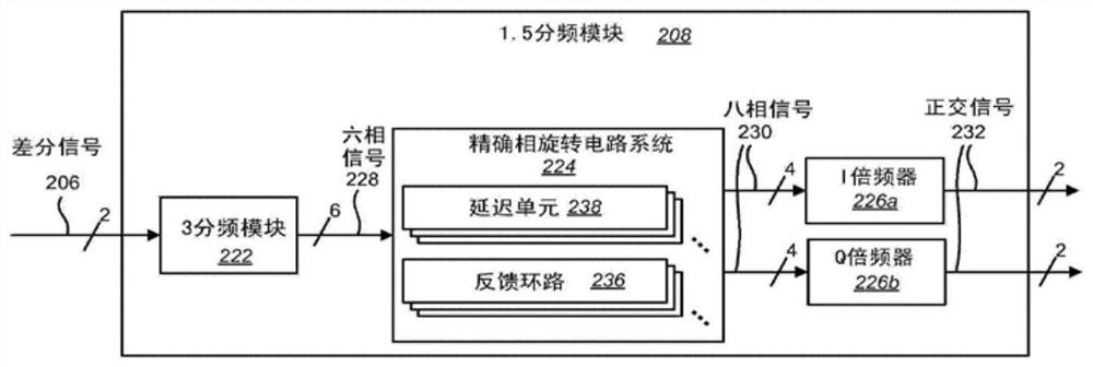 A device and method for implementing fractional quadrature frequency division without inductance