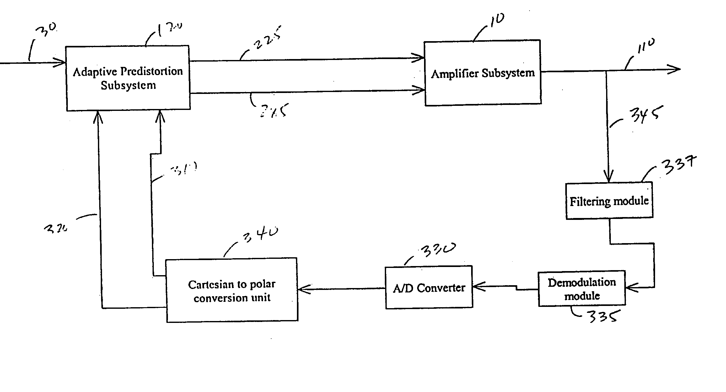 Adaptive predistortion for transmit system with gain, phase and delay adjustments