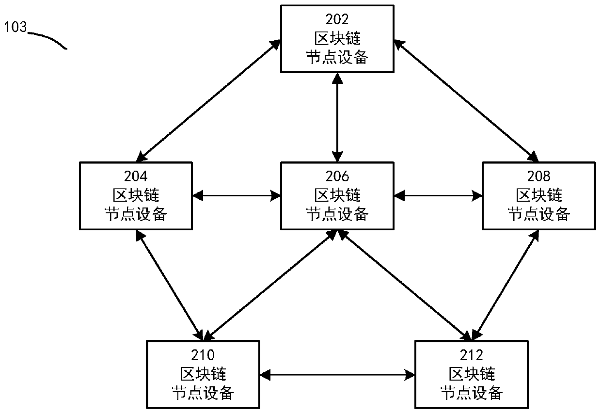 Block chain-based service operation management method, device and system