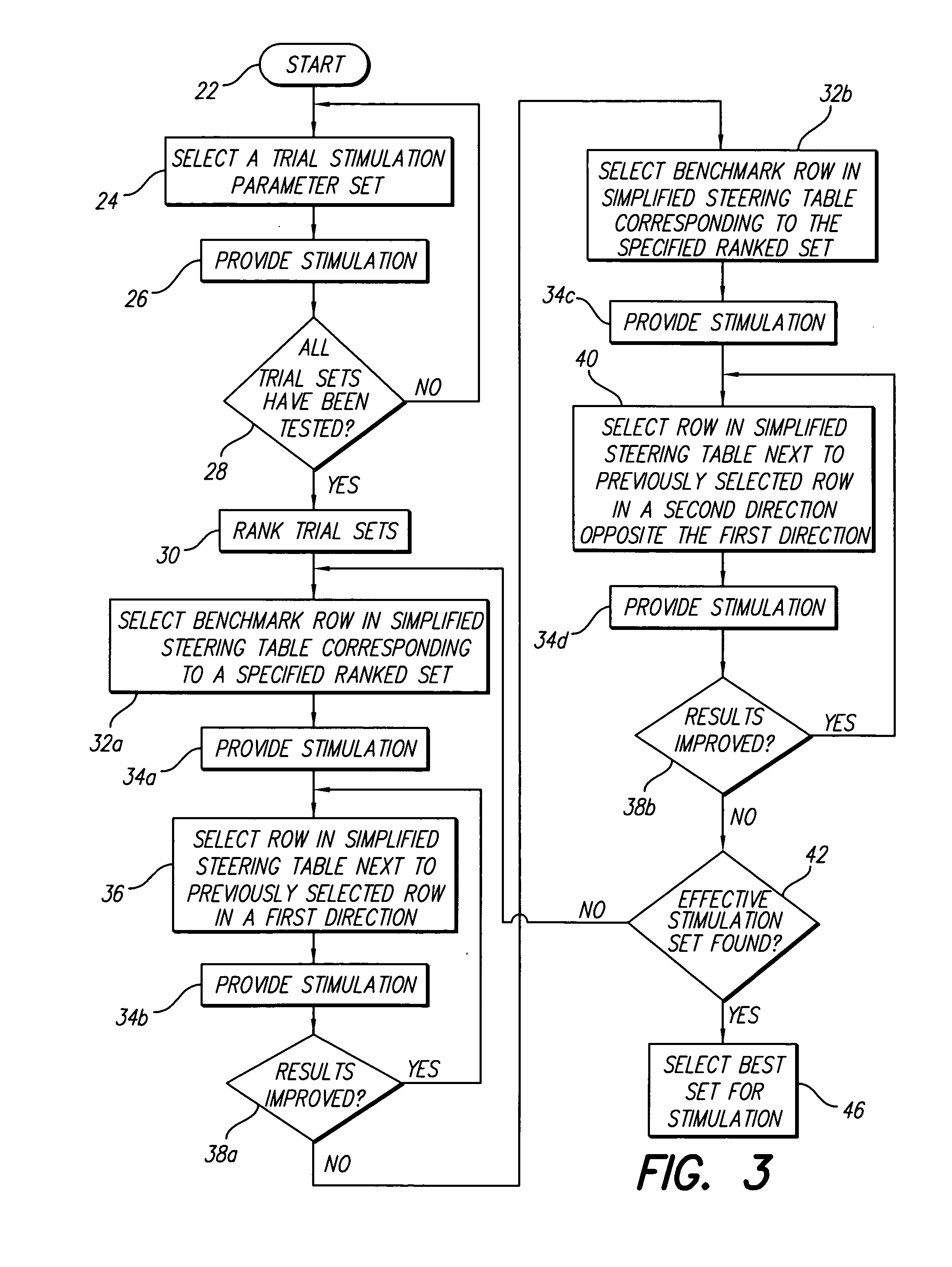 Method for optimizing location of implanted electrode array during implant surgery