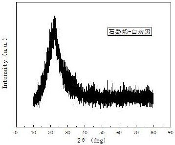 A kind of antiskid heat aging resistant EVA, NR composite foam material and preparation method thereof