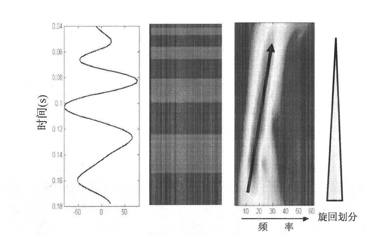 Method for automatically dividing stratum gyration by earthquake information