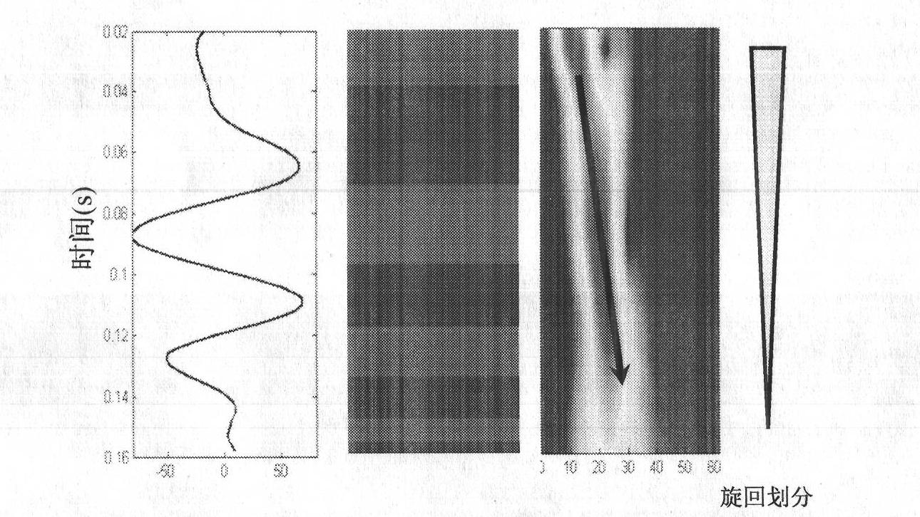 Method for automatically dividing stratum gyration by earthquake information