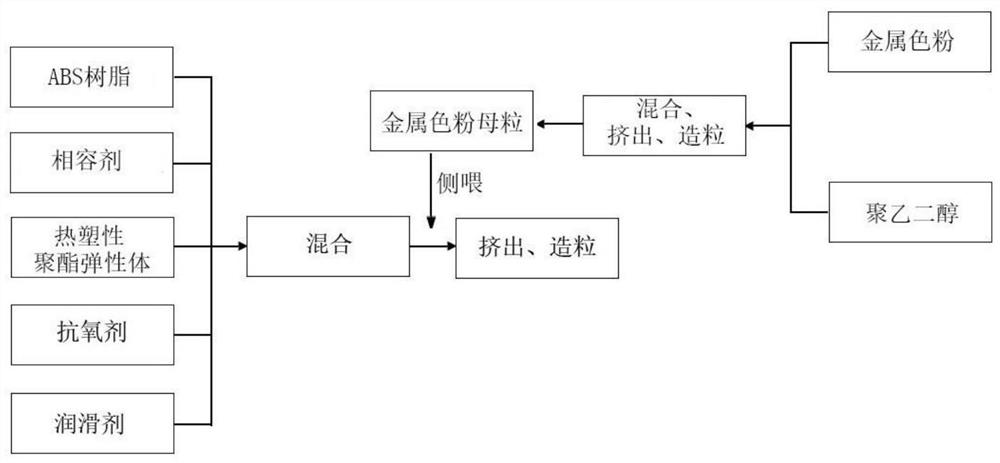 Anti-fingerprint spraying-free highlight ABS material and preparation method thereof