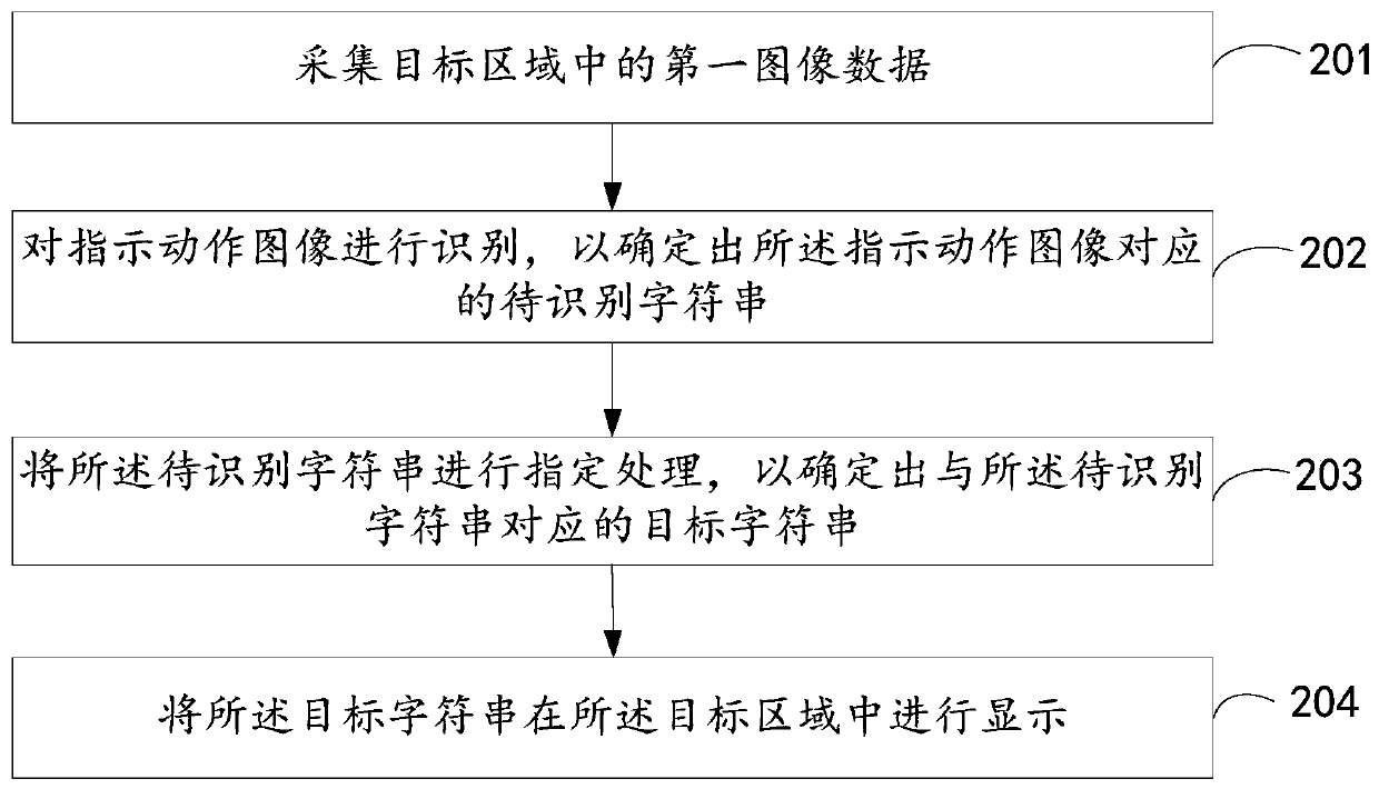 Reading assisting method and device and electronic equipment