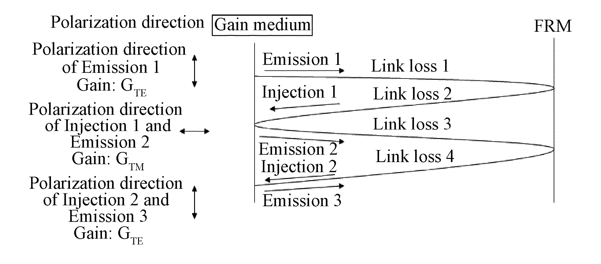 External cavity laser and system for wave division multiplexing-passive optical network