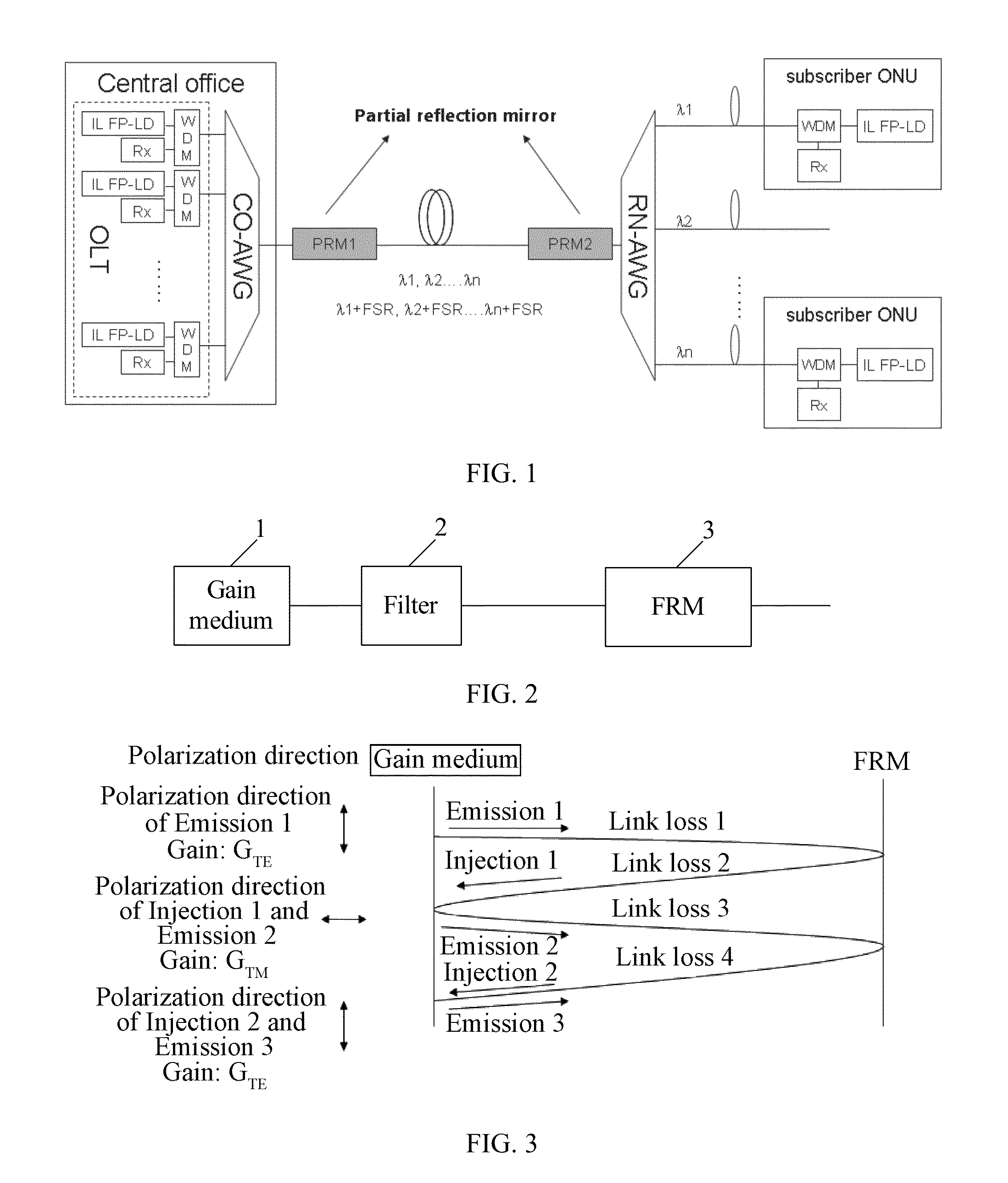 External cavity laser and system for wave division multiplexing-passive optical network