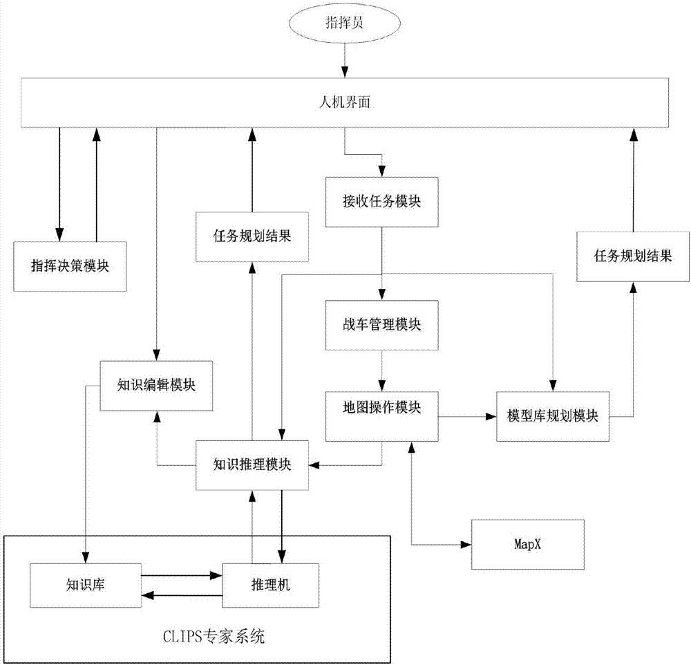 Ground unmanned platform tactical mission planning system based on Clanguage integration generation system