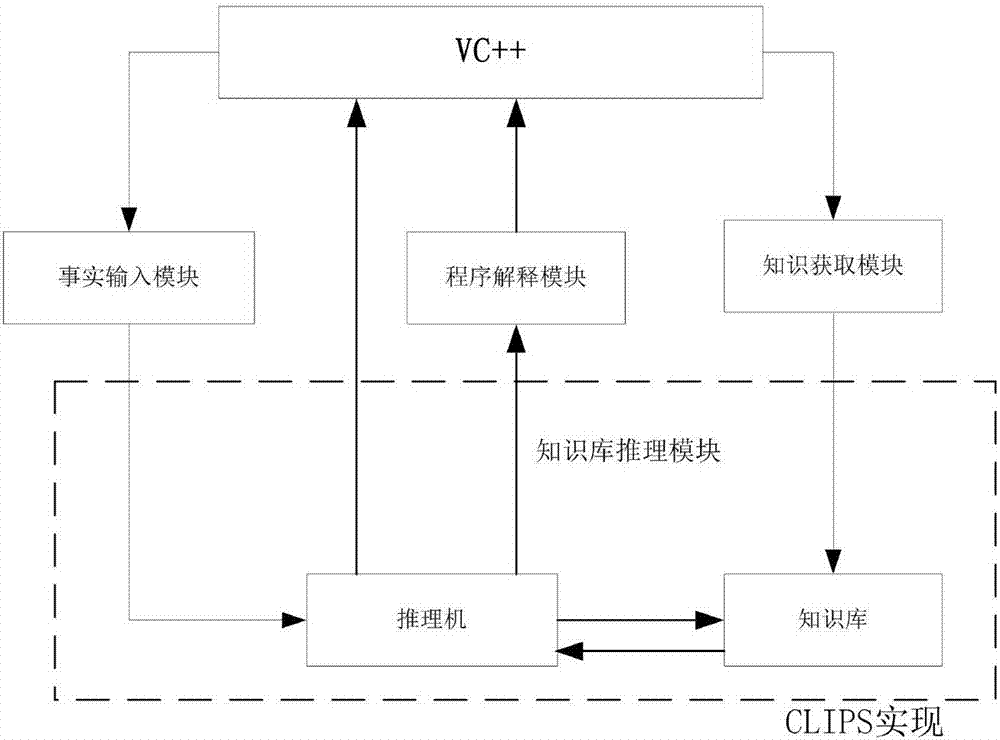 Ground unmanned platform tactical mission planning system based on Clanguage integration generation system