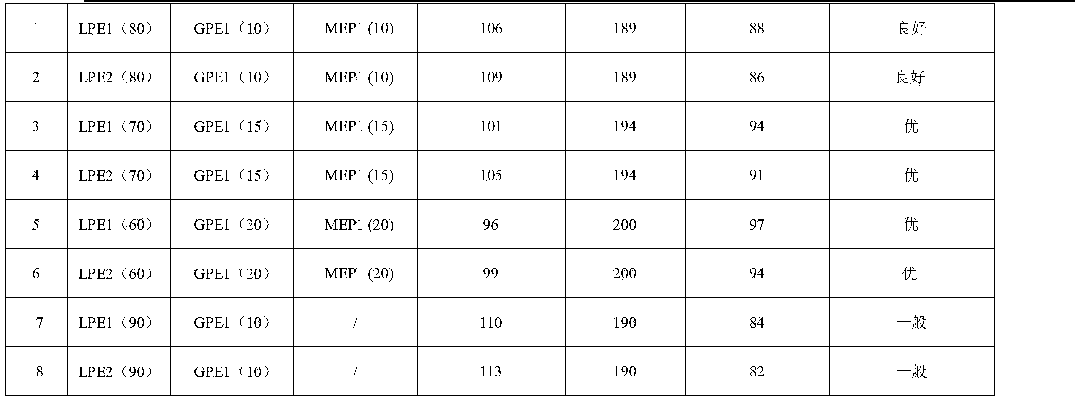 Binding resin composition for ink powder and preparation method of binding resin composition