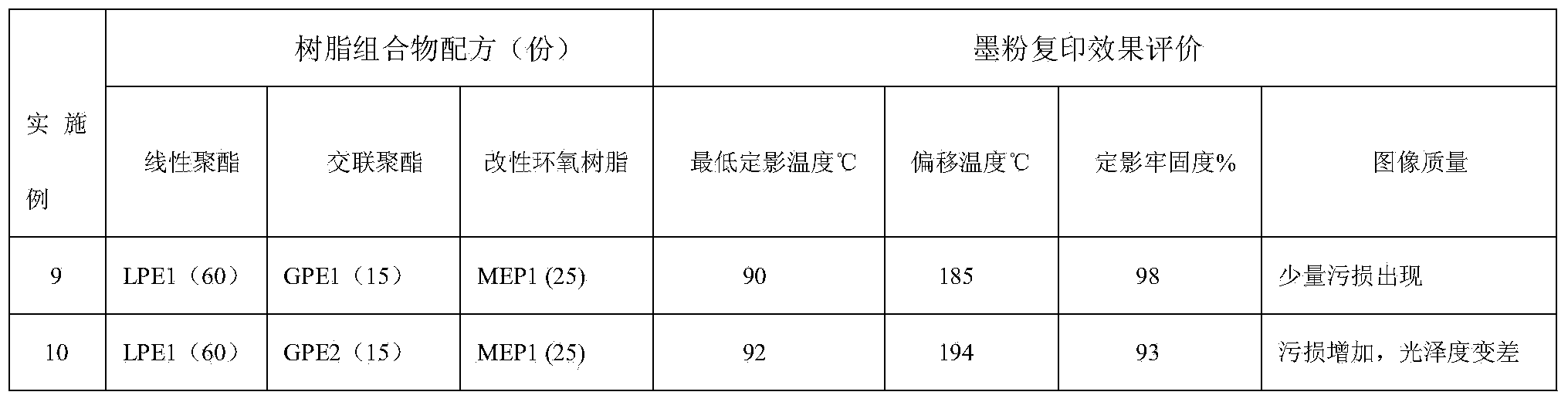 Binding resin composition for ink powder and preparation method of binding resin composition