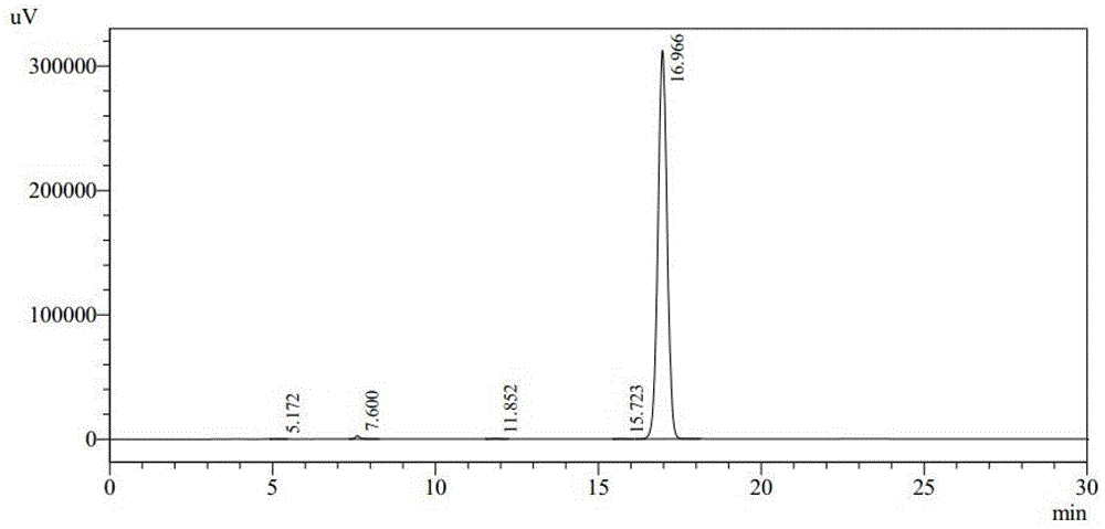 Preparation method of freeze-dried preparation of cefozopran hydrochloride