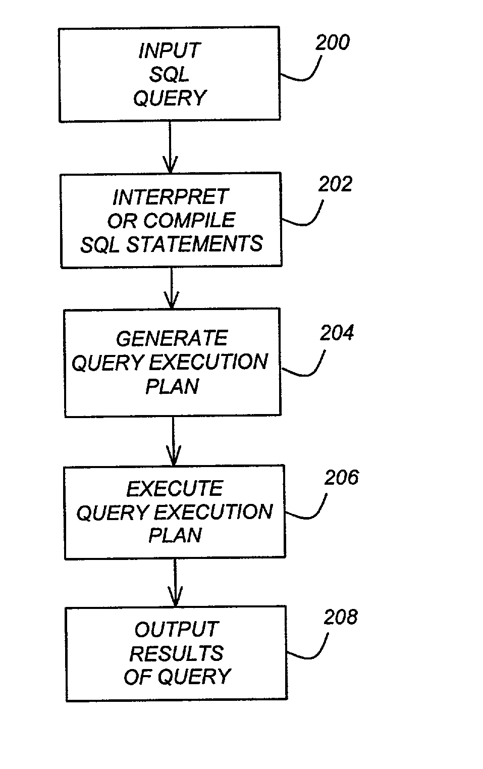 Outerjoin and antijoin reordering using extended eligibility lists