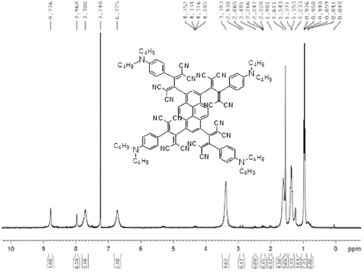 Symmetric discotic pyrene compounds and preparation method thereof