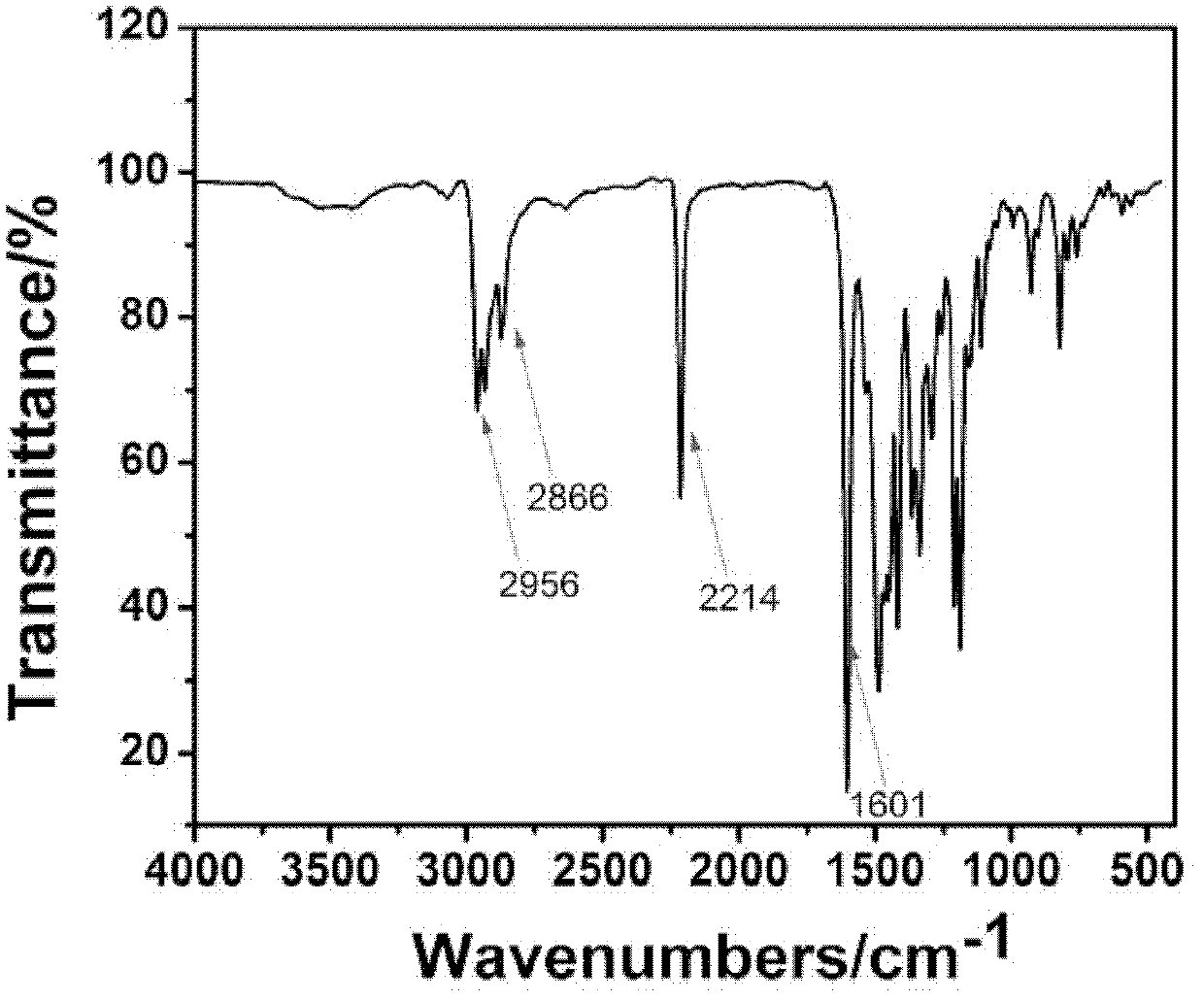 Symmetric discotic pyrene compounds and preparation method thereof